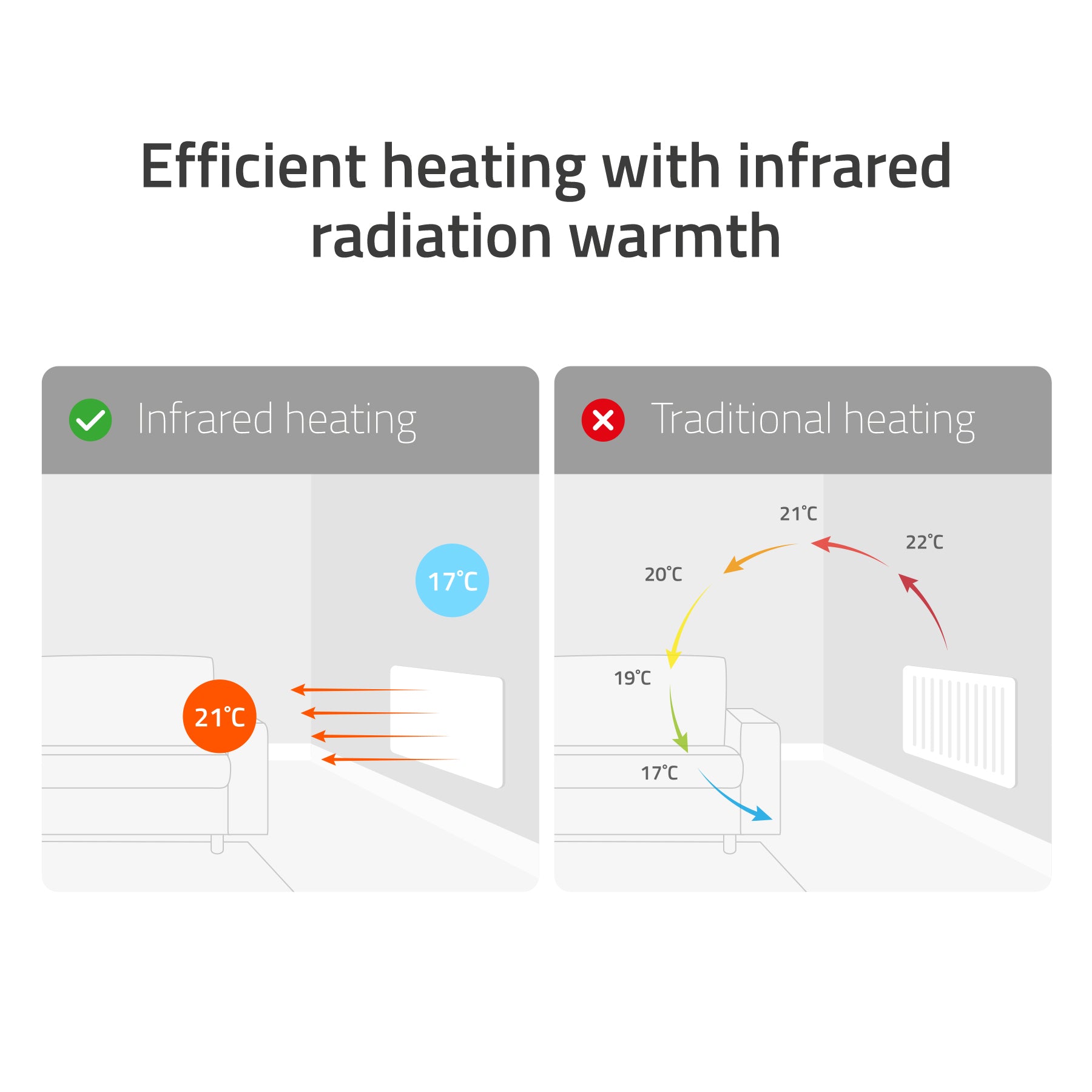hombli-smart-infrared-panel-heater-350w-metall-heizk-rper image 5