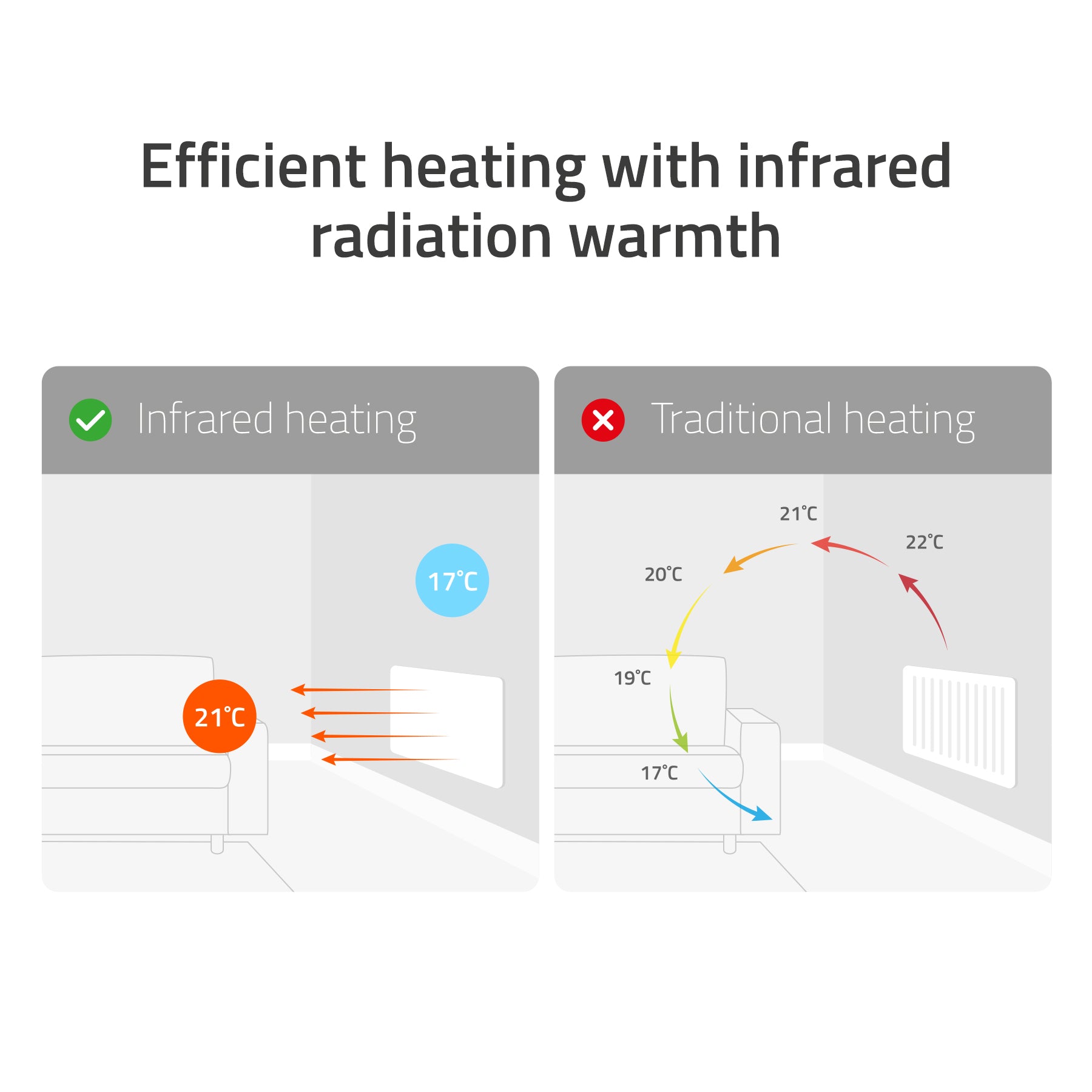 hombli-smart-infrared-heatpanel-600w-glas-heizung-wei image 7