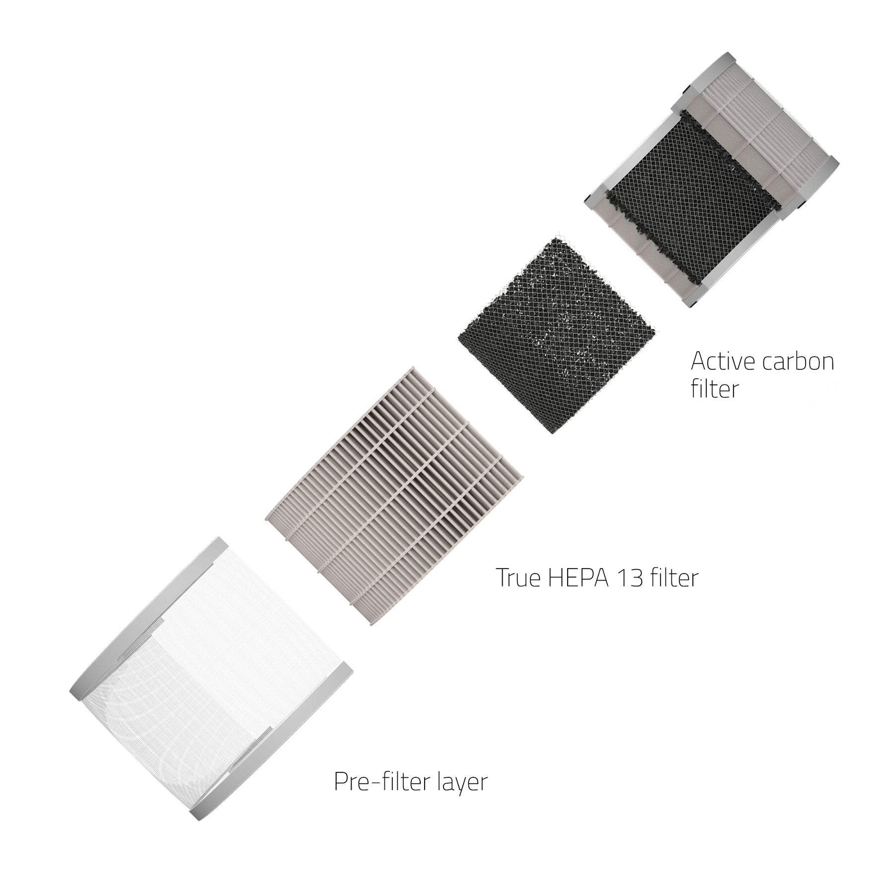 hombli-hepa-13-filter-ersatzfilter-tierhaare image 4